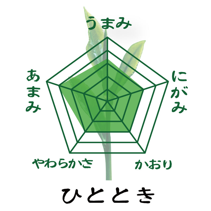 【静岡掛川菊川産やぶきた品種】人気No,1 深蒸し煎茶「ひととき」お徳用200g詰 ※ネコポス便不可