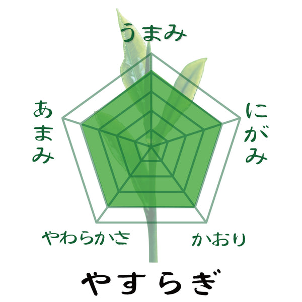2025年度産摘みたて新茶　静岡深蒸し緑茶「やすらぎ」80ｇ・戸塚ブランド菓子「茶々クッキー」20枚＆「茶々ダックワーズ」6個セット