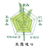 [Made in Kagoshima Prefecture Radish and Chiran] Covered Green Tea Gyokuro 80g / Covered Green Tea Yutaka Midori 80g Set 